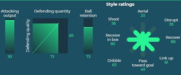 Andy Robertson's stats